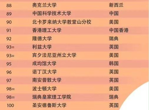 2020年全球大学QS排名(图4)