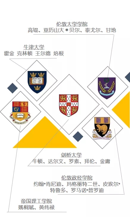 和牛顿做校友，也许比去清北还容易！英国金砖五校在向你招手(图3)