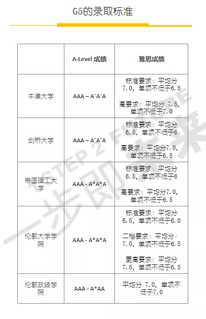 和牛顿做校友，也许比去清北还容易！英国金砖五校在向你招手(图7)