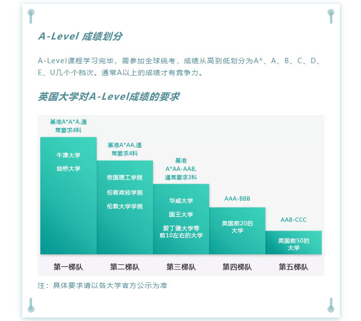 A-Level认证，直通国际名校——除了高考，还有更好的选择(图4)