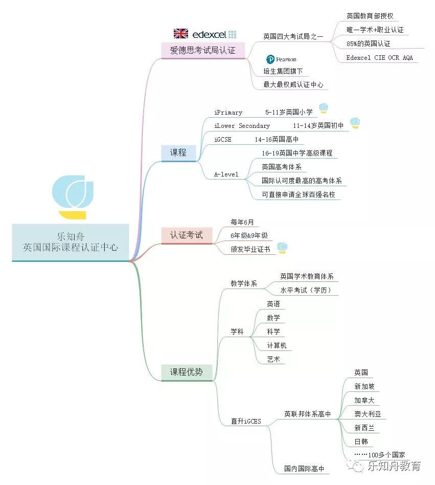 【官宣】乐知舟教育顺利通过英国爱德思考试局的认证，成为”英国国际课程认证中心“！(图5)