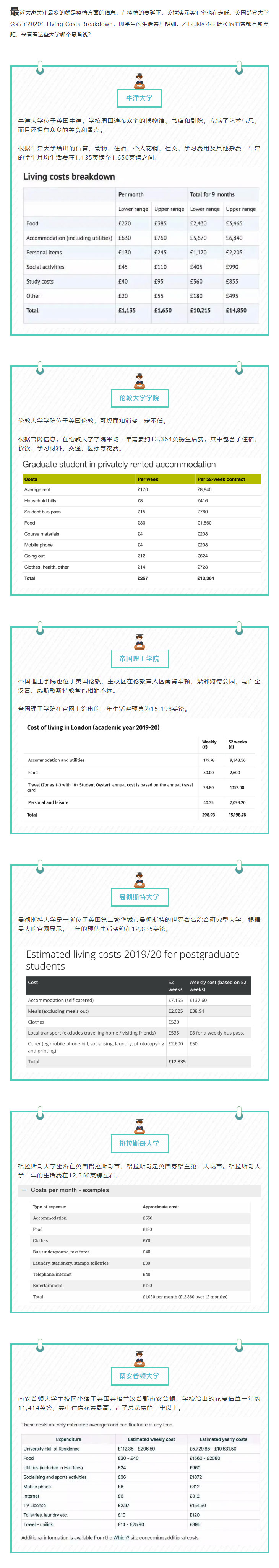 英国大学消费大起底，在哪个大学最能省下钱？(图1)