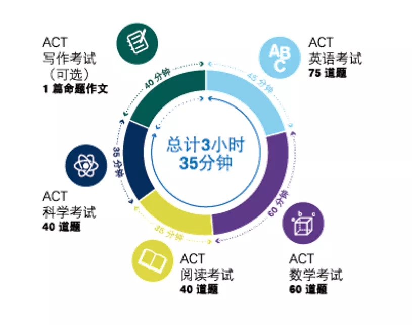 乐知舟留学：截止至8月22日，今年最后的留美申请机会，真的不了解一下？！(图5)