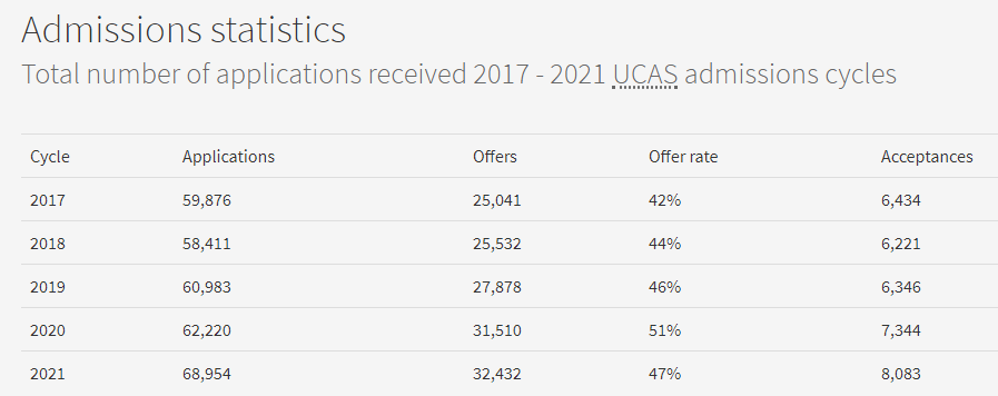 名校为你转身 | 英国爱丁堡大学的offer到！世界排名16的名校，恭喜BY同学！(图6)