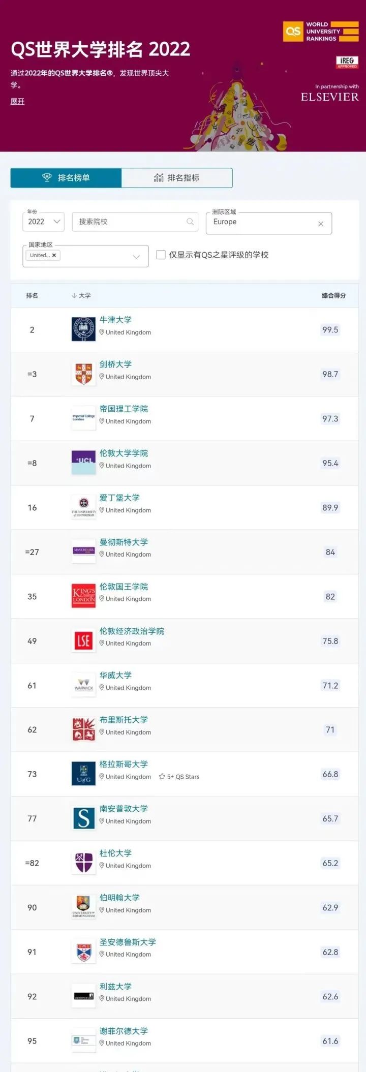 QS世界排名前100的17所英国大学，优势专业盘点！(图2)