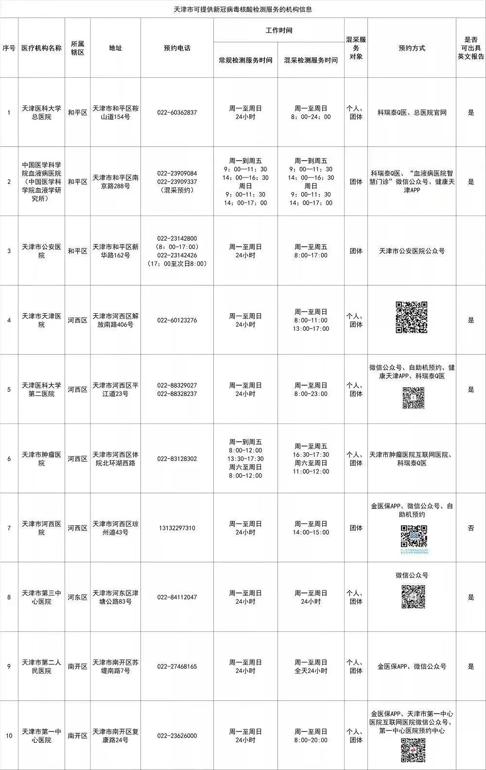 刚刚！天津AP考试恢复！5月9日重新开放考试！马上验核酸！下载更新准考证！(图5)