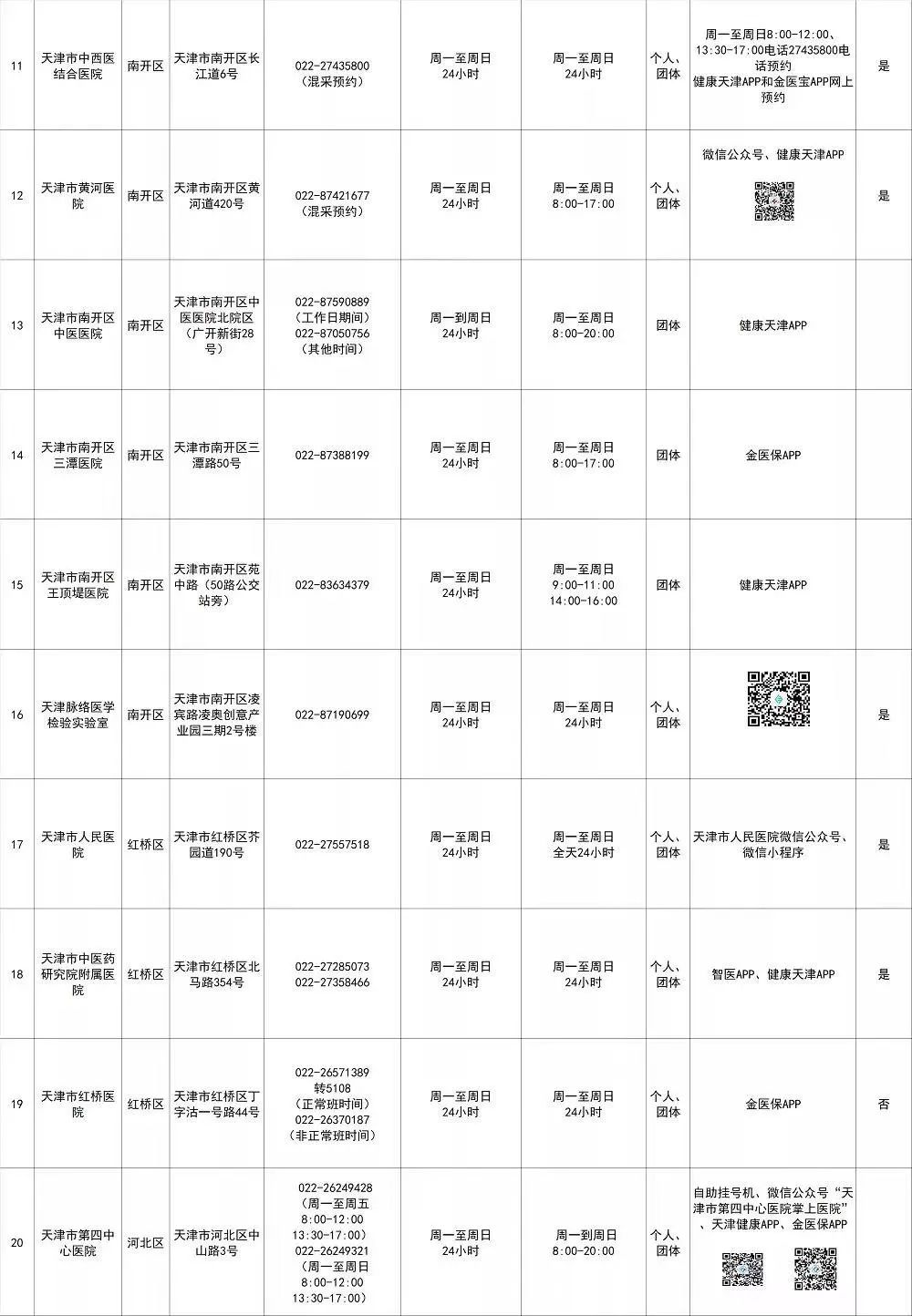 刚刚！天津AP考试恢复！5月9日重新开放考试！马上验核酸！下载更新准考证！(图6)