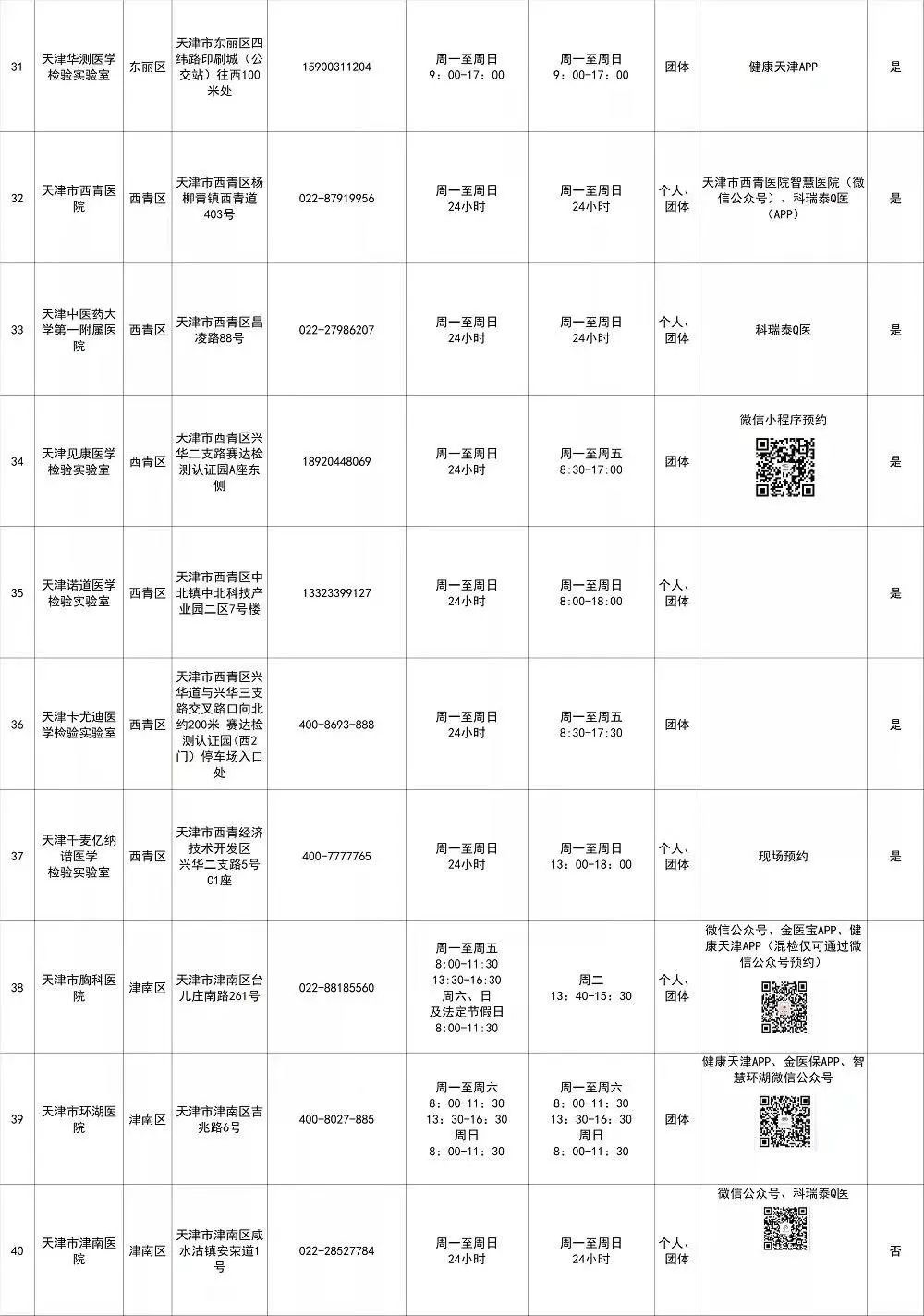 刚刚！天津AP考试恢复！5月9日重新开放考试！马上验核酸！下载更新准考证！(图8)