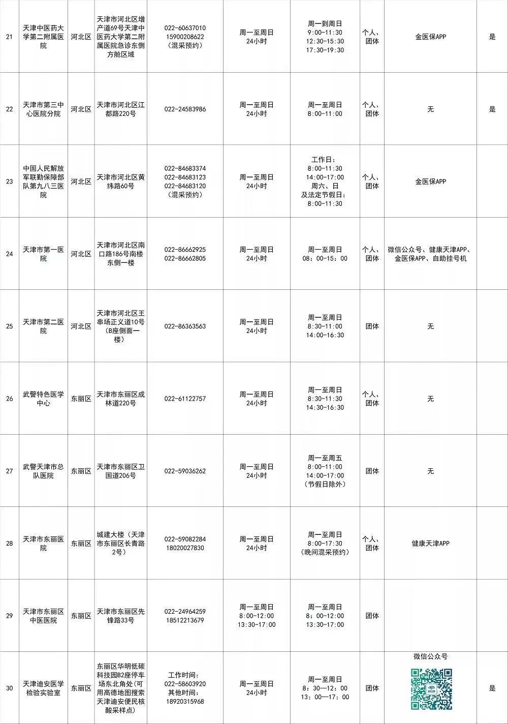 刚刚！天津AP考试恢复！5月9日重新开放考试！马上验核酸！下载更新准考证！(图7)