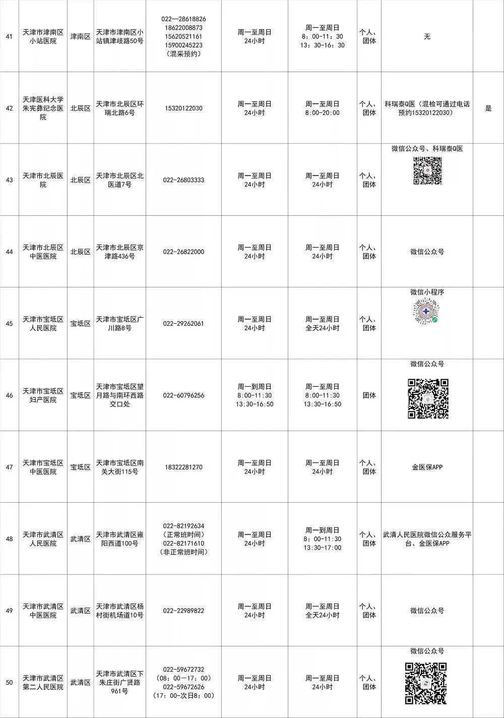 刚刚！天津AP考试恢复！5月9日重新开放考试！马上验核酸！下载更新准考证！(图9)