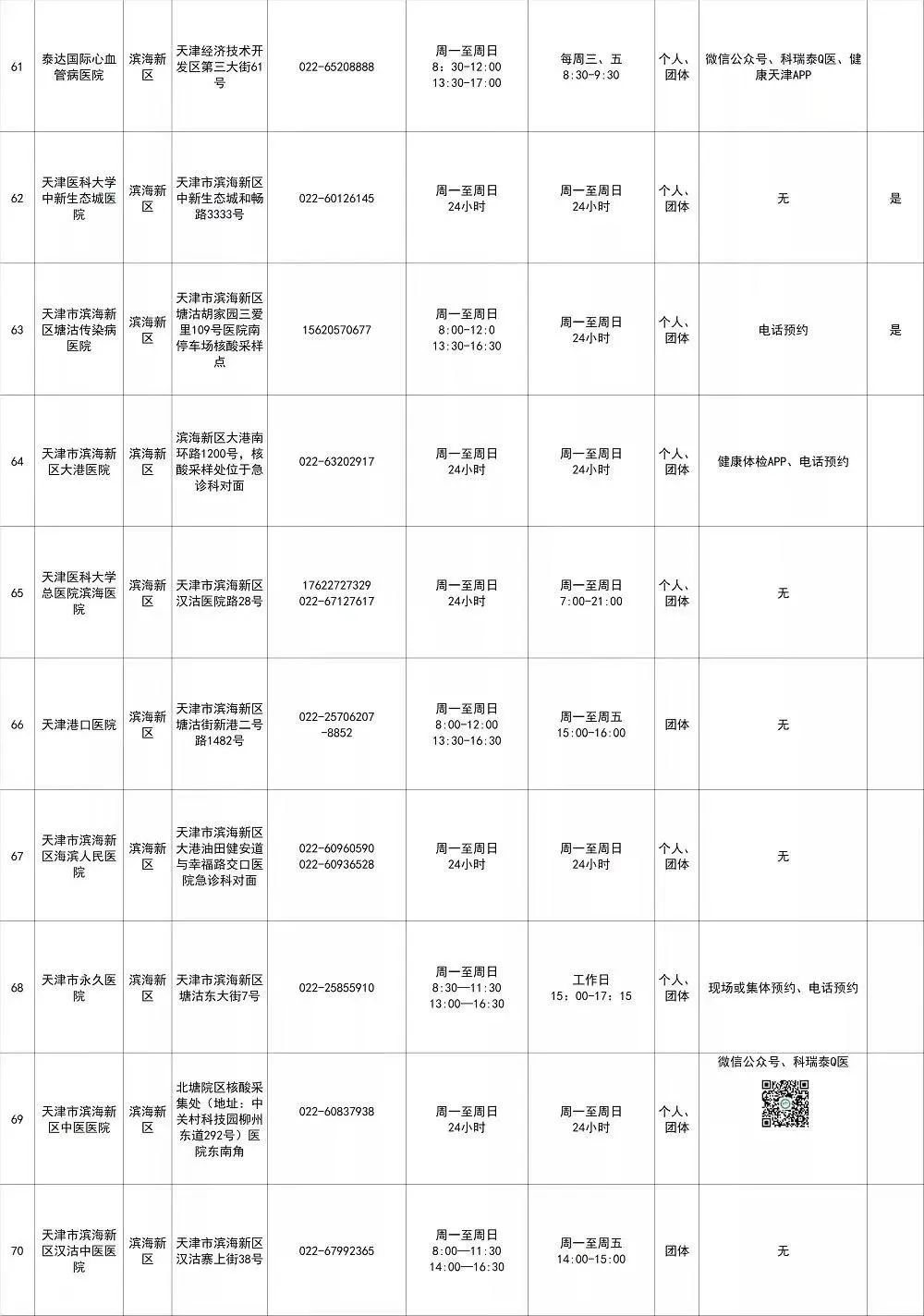 刚刚！天津AP考试恢复！5月9日重新开放考试！马上验核酸！下载更新准考证！(图11)