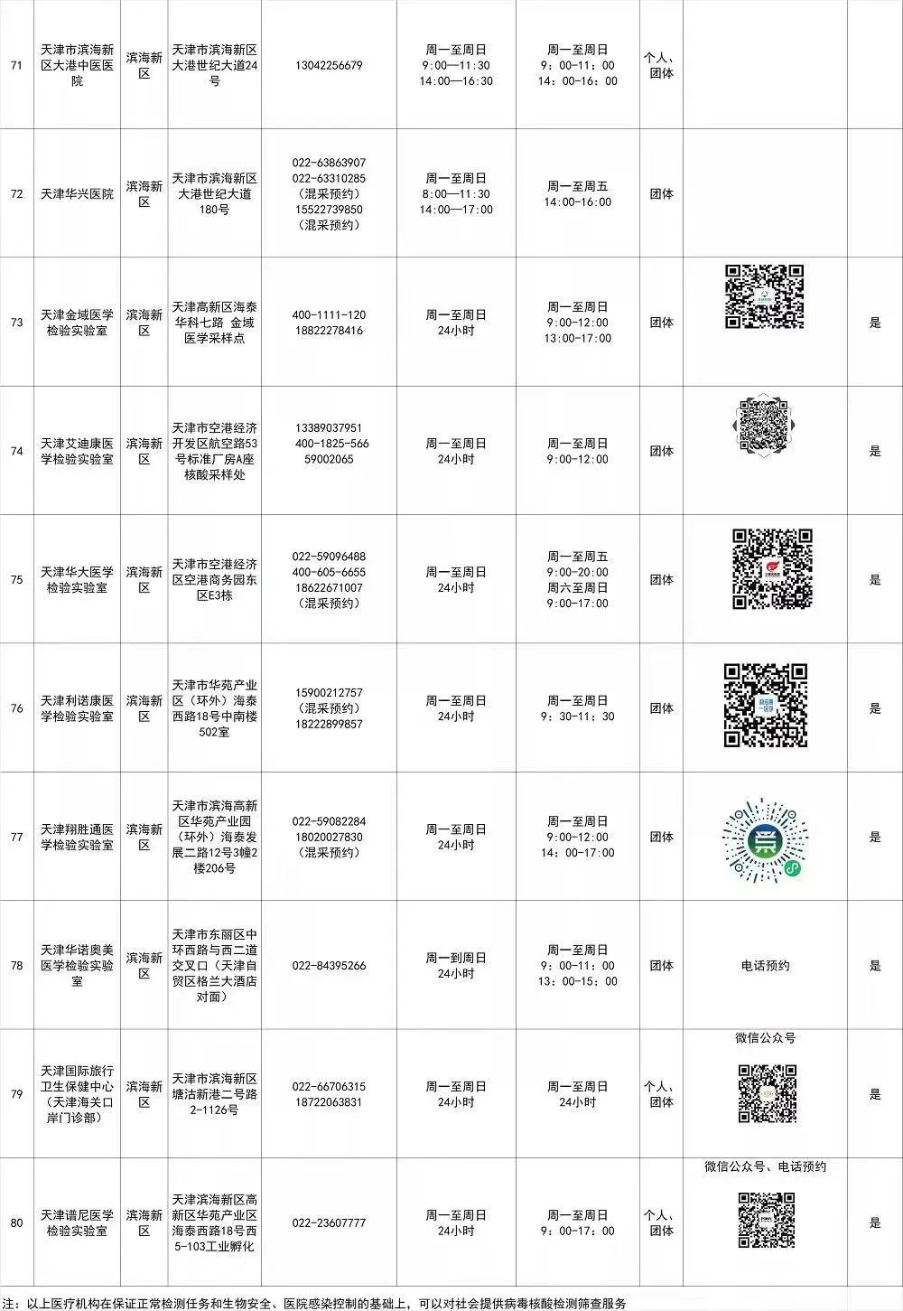 刚刚！天津AP考试恢复！5月9日重新开放考试！马上验核酸！下载更新准考证！(图12)