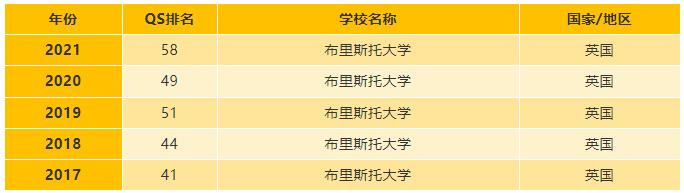 英国人公认牛剑以外的第一选择：布里斯托大学