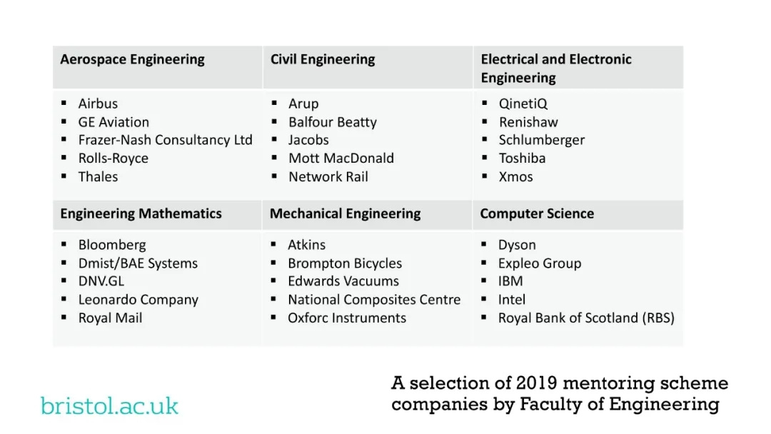 英国人公认牛剑以外的第一选择：布里斯托大学