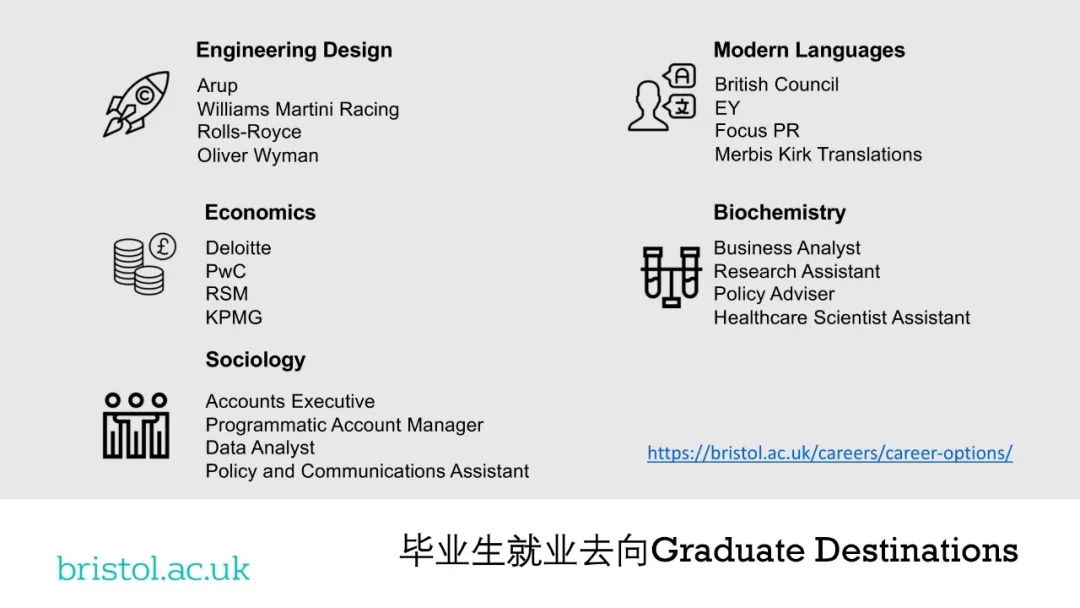 英国人公认牛剑以外的第一选择：布里斯托大学