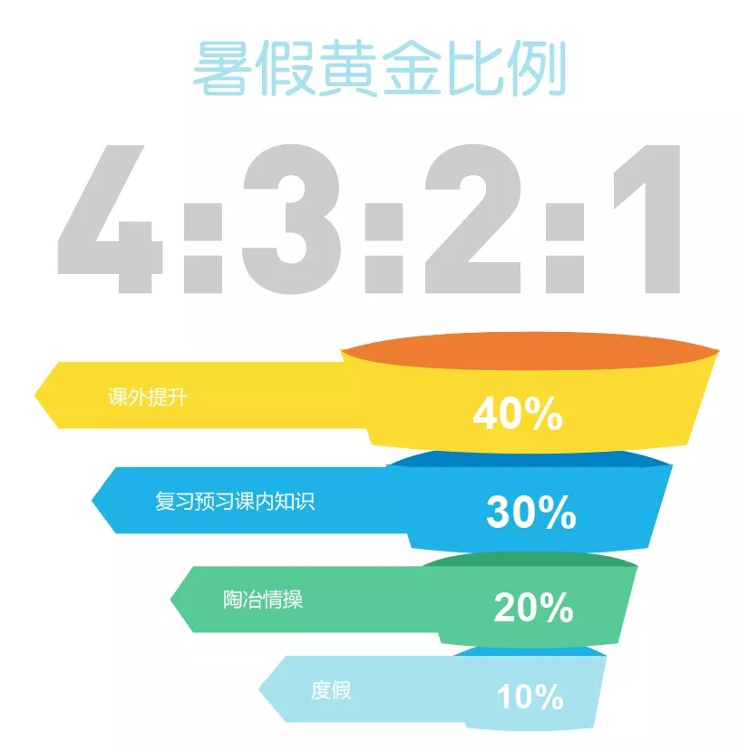 暑假将至！想冲刺牛剑的同学要如何过规划？