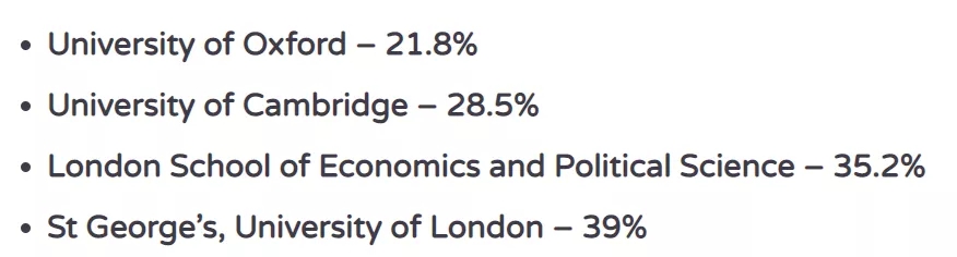 英国2020本科录取大数据：offer率、最终录取率、最难申的大学和专业是。。。