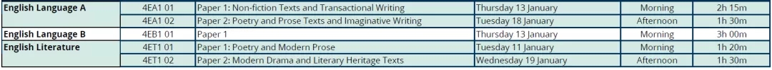 乐知舟留学：爱德思2022年1月IGCSE和International Alevel各科考试时间来了！(图4)
